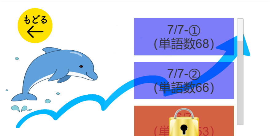 「ドルたん」頻度